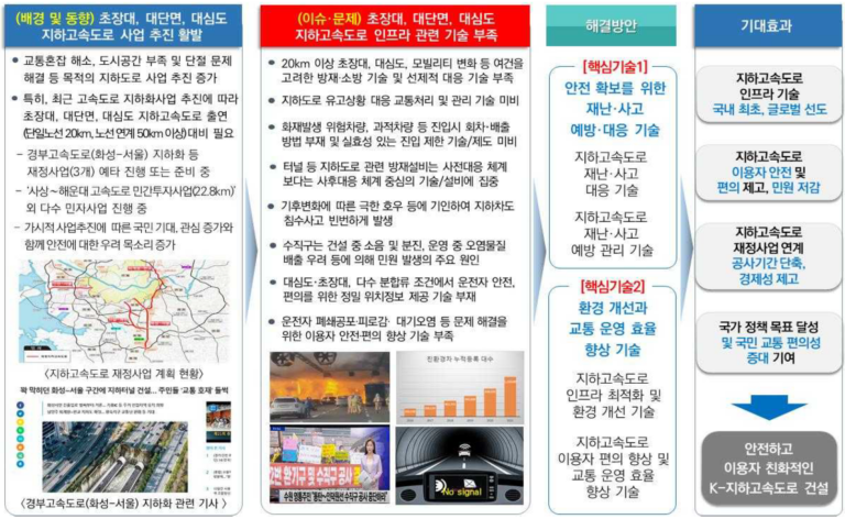 도심의 지하를 잇는 초장대 K-지하고속도로,안전과 효율을 설계하다