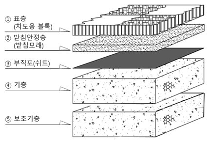 차도블록포장 표준단면