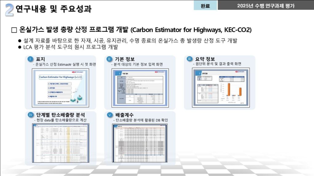 [그림 3] KEC-CO2 분석 과정